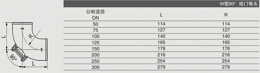 W型90° 門(mén)彎頭1