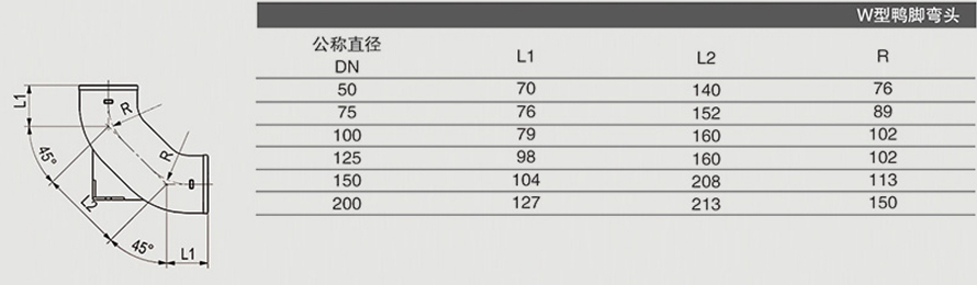 W型鴨腳彎頭2